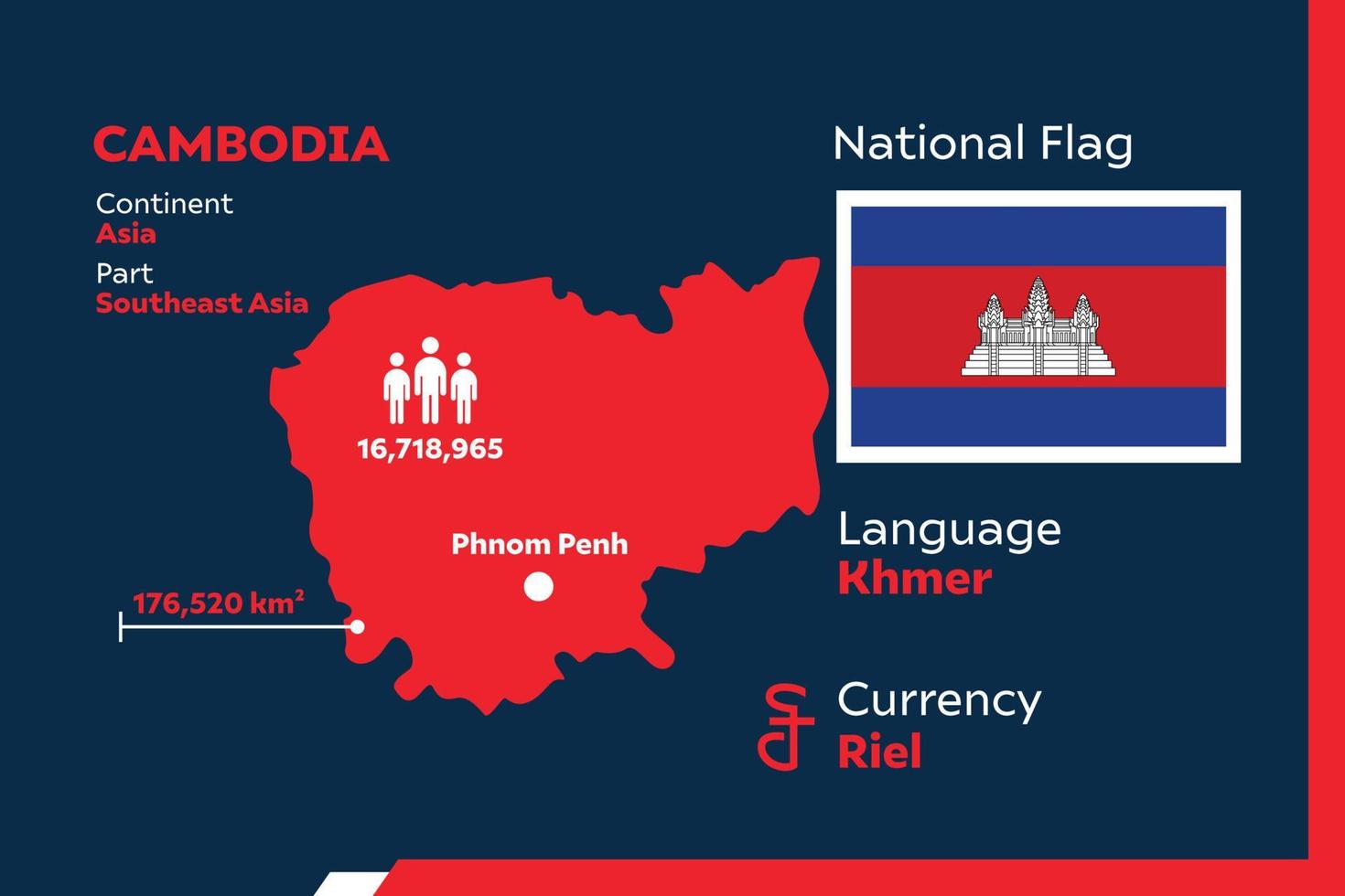 infographic kaart van cambodja vector