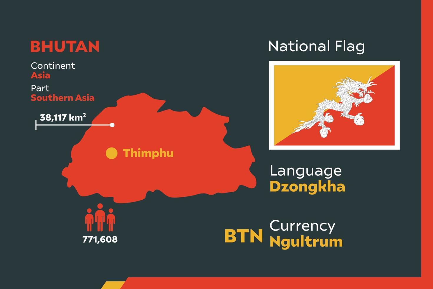 infographic kaart van bhutan vector