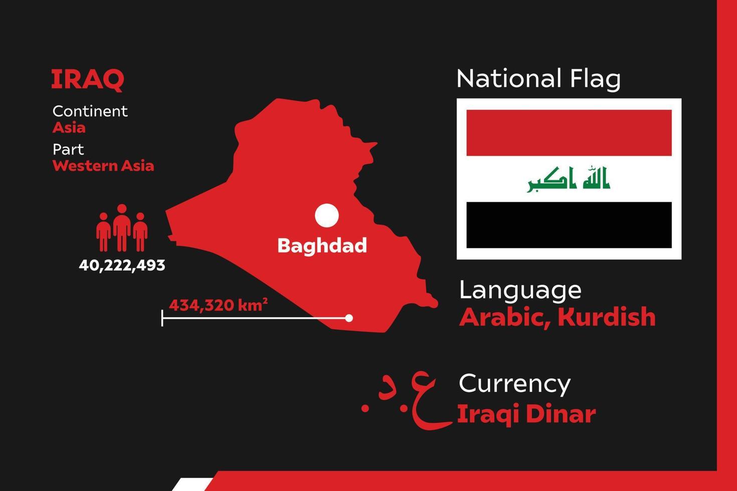 Irak infographic kaart vector