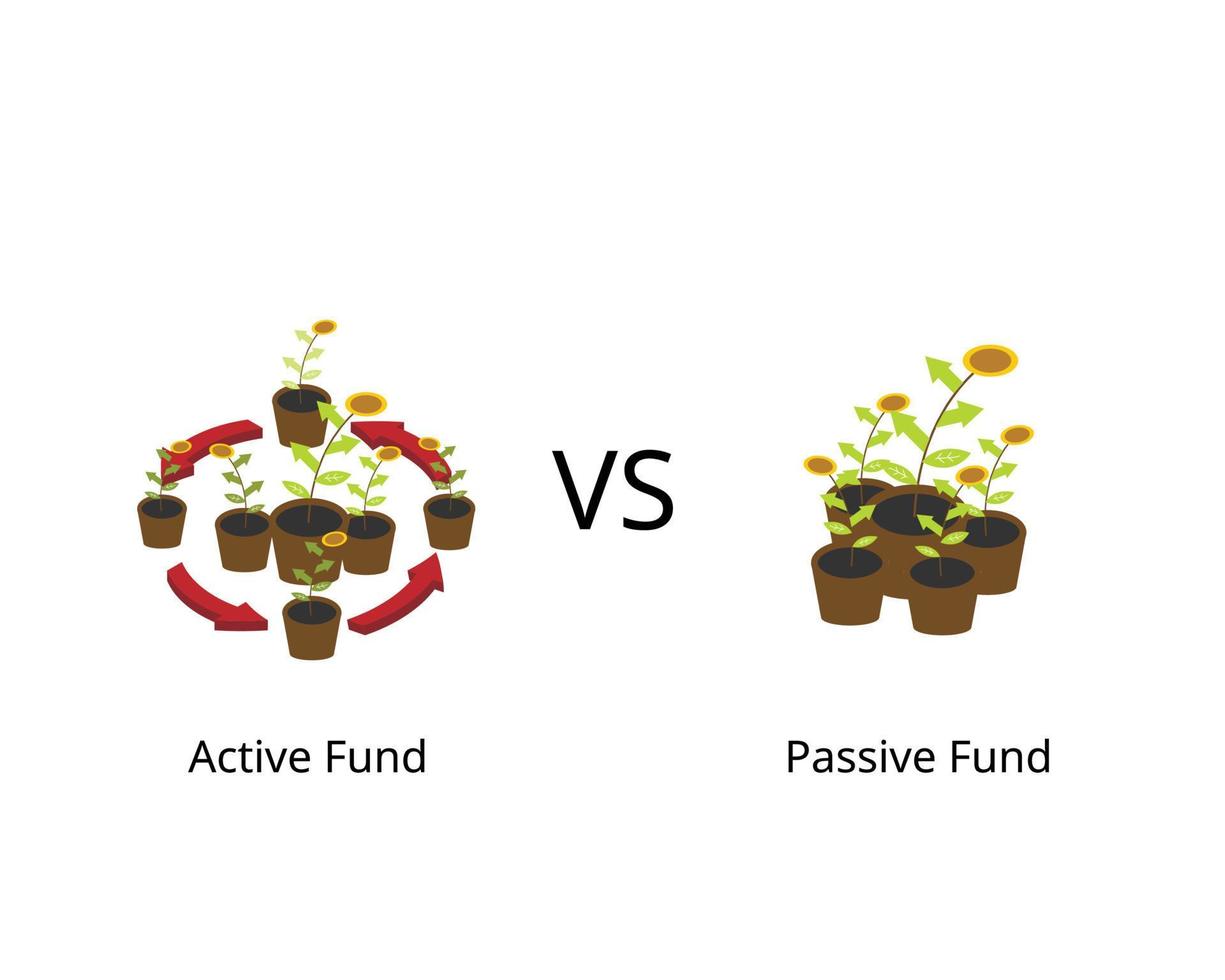 passief fonds of indexfonds vergelijk met actief fonds voor investeringsstrategie op aandelenmarkt vector