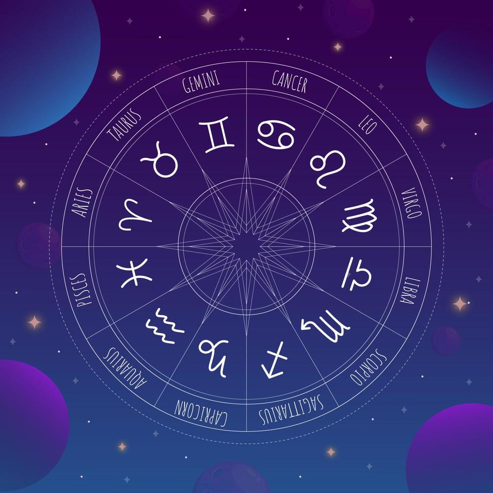 astrologie wiel met sterrenbeelden op de achtergrond van de ruimte. mysterieus en esoterisch. sterrenkaart. horoscoop vectorillustratie. spirituele tarot poster. vector