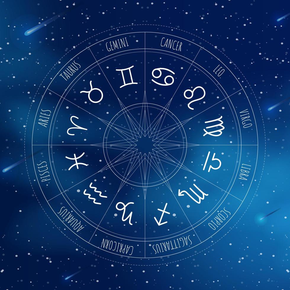 astrologie wiel met sterrenbeelden op de achtergrond van de ruimte. mysterieus en esoterisch. sterrenkaart. horoscoop vectorillustratie. spirituele tarot poster. vector