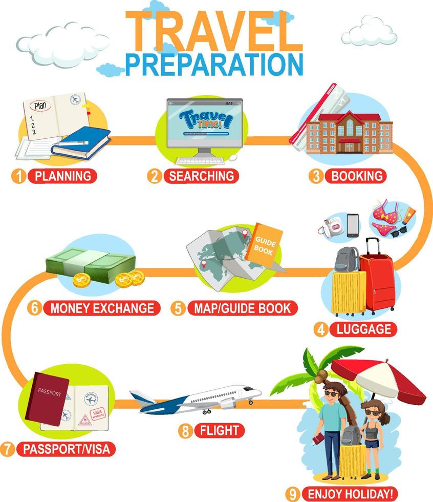 infographic sjabloon voor reisvoorbereiding vector