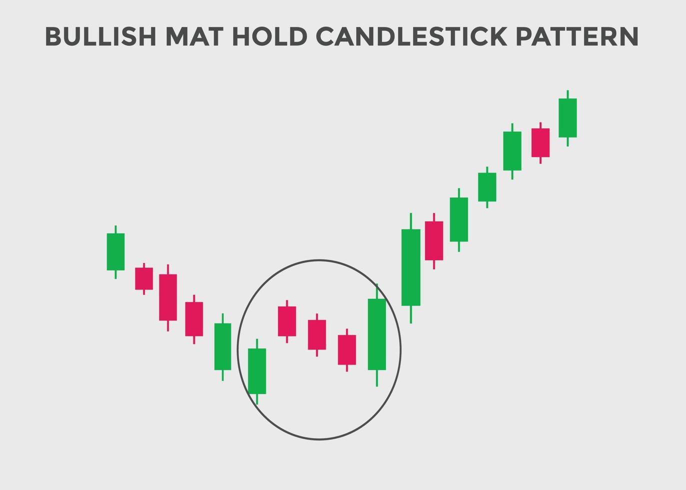 bullish mat houdt kandelaarpatronen vast. kandelaargrafiekpatroon voor handelaren. krachtige bullish kandelaargrafiek voor forex, aandelen, cryptocurrency. patroon Japanse kandelaars vector