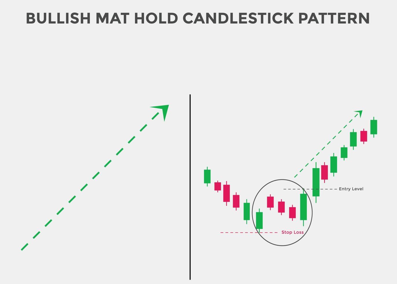 bullish mat houdt kandelaarpatronen vast. kandelaargrafiekpatroon voor handelaren. krachtige bullish kandelaargrafiek voor forex, aandelen, cryptocurrency. patroon Japanse kandelaars vector