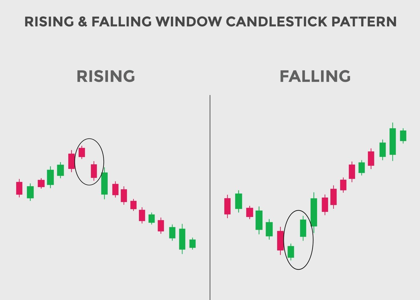 stijgende en dalende kandelaarpatroon. stijgende en dalende bullish bearish kandelaargrafiek. kandelaargrafiekpatroon voor handelaren. krachtige stijgende en dalende bullish en bearish kandelaargrafiek vector