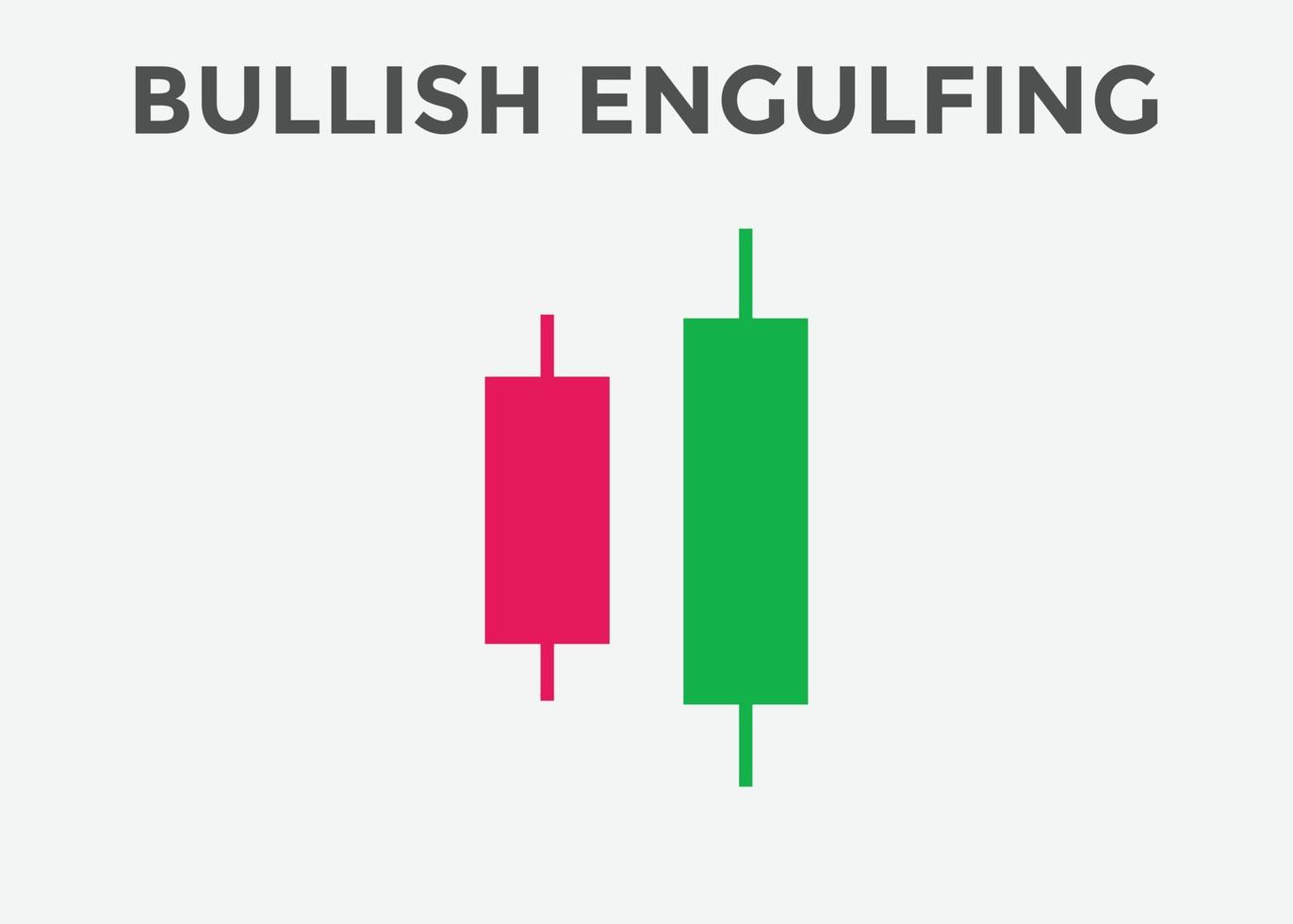 bullish engulfing kandelaargrafiekpatroon. kandelaargrafiekpatroon voor handelaren. Japans kandelaarspatroon. krachtig kandelaargrafiekpatroon voor forex, aandelen, cryptocurrency enz. vector