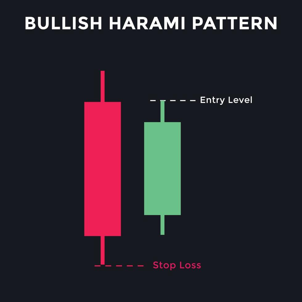 bullish harami kandelaar grafiekpatroon. kandelaargrafiekpatroon voor handelaren. krachtige tegenaanval bullish kandelaargrafiek voor forex, aandelen, cryptocurrency vector