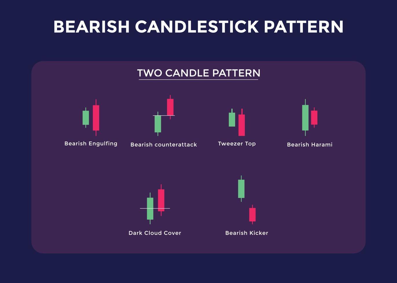 kandelaar trading grafiek patronen voor handelaren. sleep kaars bearish grafiek. forex, aandelen, cryptocurrency etc. handelssignaal, beursanalyse, forex-analyse vector