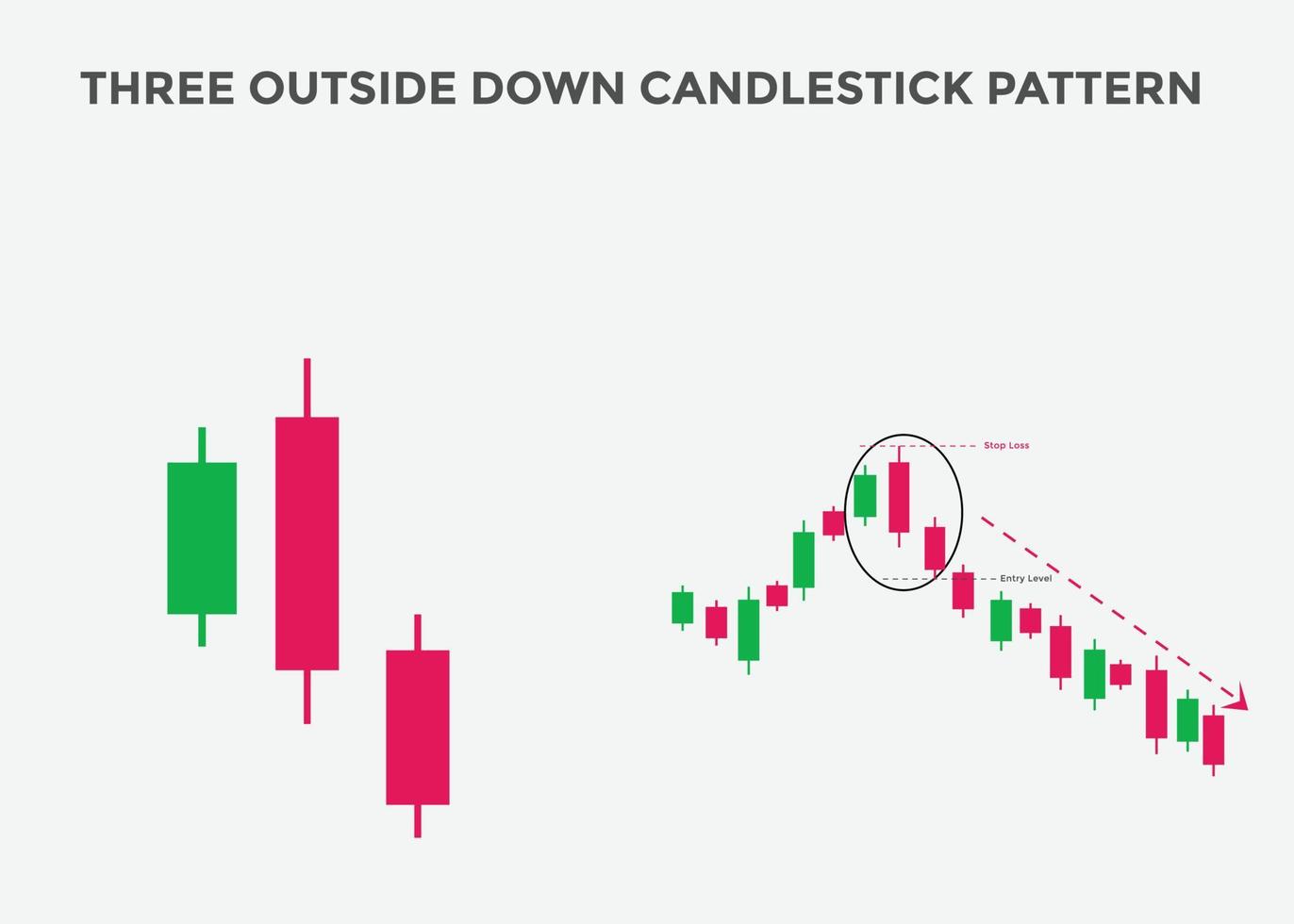 drie buiten naar beneden kandelaarpatroon. kandelaargrafiekpatroon voor handelaren. krachtige bearish kandelaargrafiek voor forex, aandelen, cryptocurrency vector