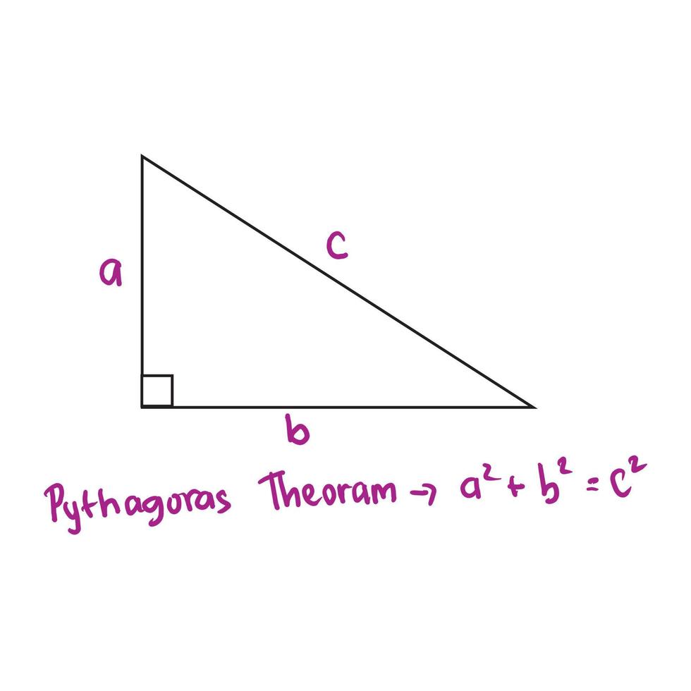 de stelling van pythagoras stelt dat de schuine zijde van een rechthoekige driehoek gelijk is aan de som van de vierkanten aan de andere twee zijden. Stelling van Pythagoras of vectorillustratie vector