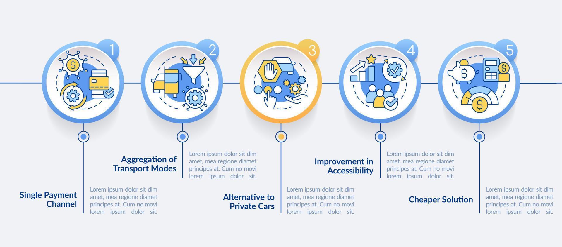 mobiliteit als servicewaarde cirkel infographic sjabloon. Kenmerken. datavisualisatie met 5 stappen. bewerkbare tijdlijninfografiek. workflowlay-out met lijnpictogrammen. vector