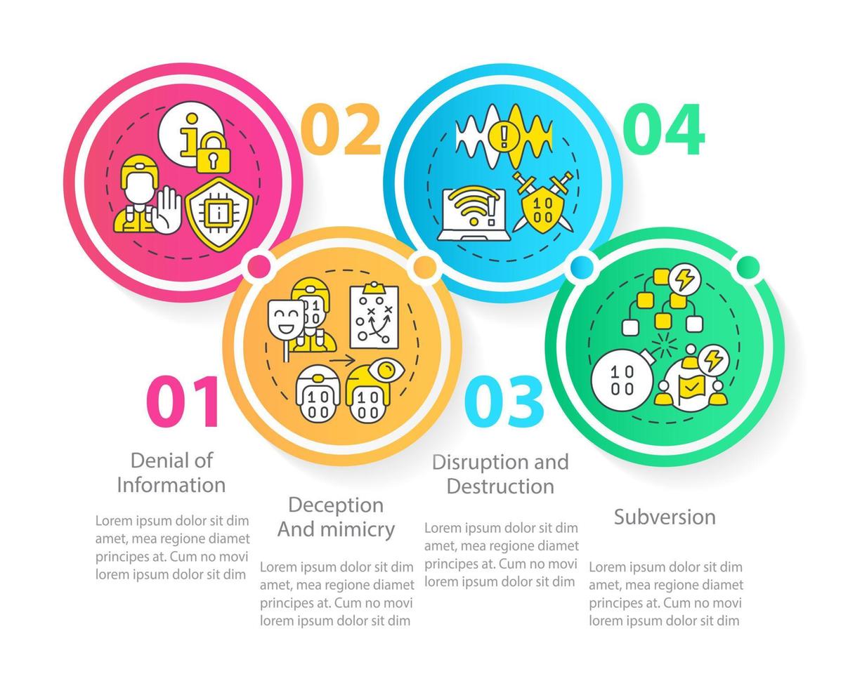 informatie oorlogvoering strategieën cirkel infographic sjabloon. datavisualisatie met 4 stappen. proces tijdlijn info grafiek. workflowlay-out met lijnpictogrammen. vector