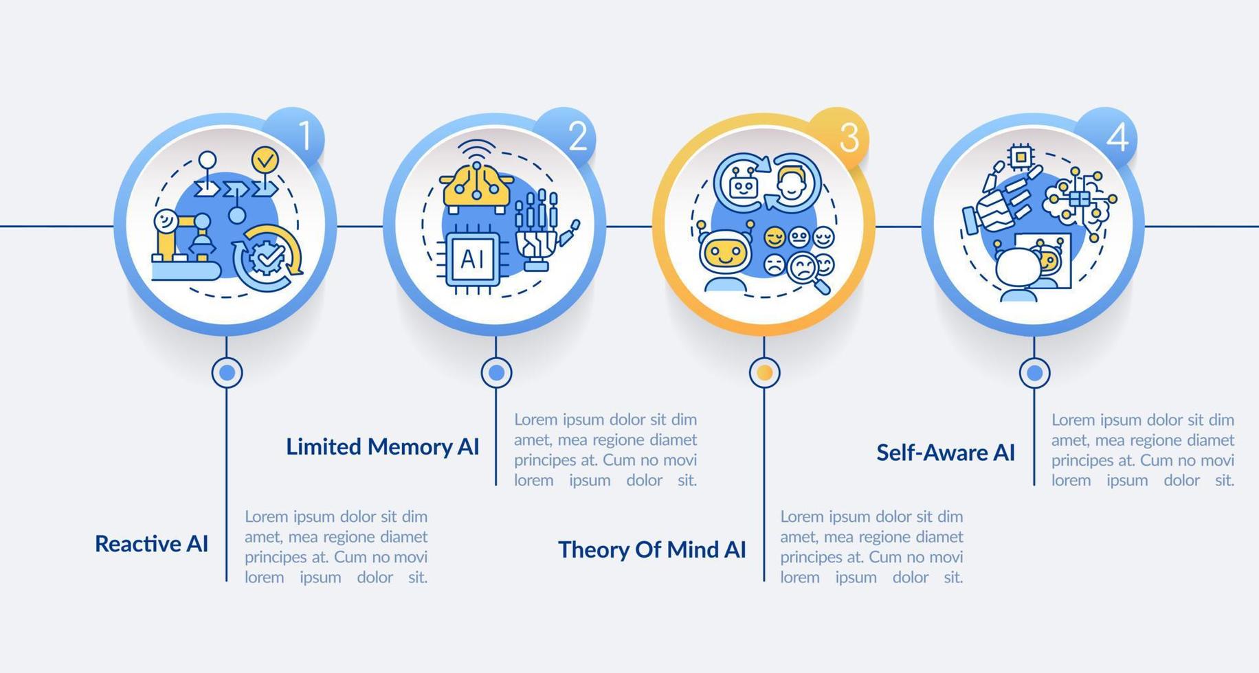 soorten kunstmatige intelligentie cirkel infographic sjabloon. datavisualisatie met 4 stappen. proces tijdlijn info grafiek. workflowlay-out met lijnpictogrammen. vector