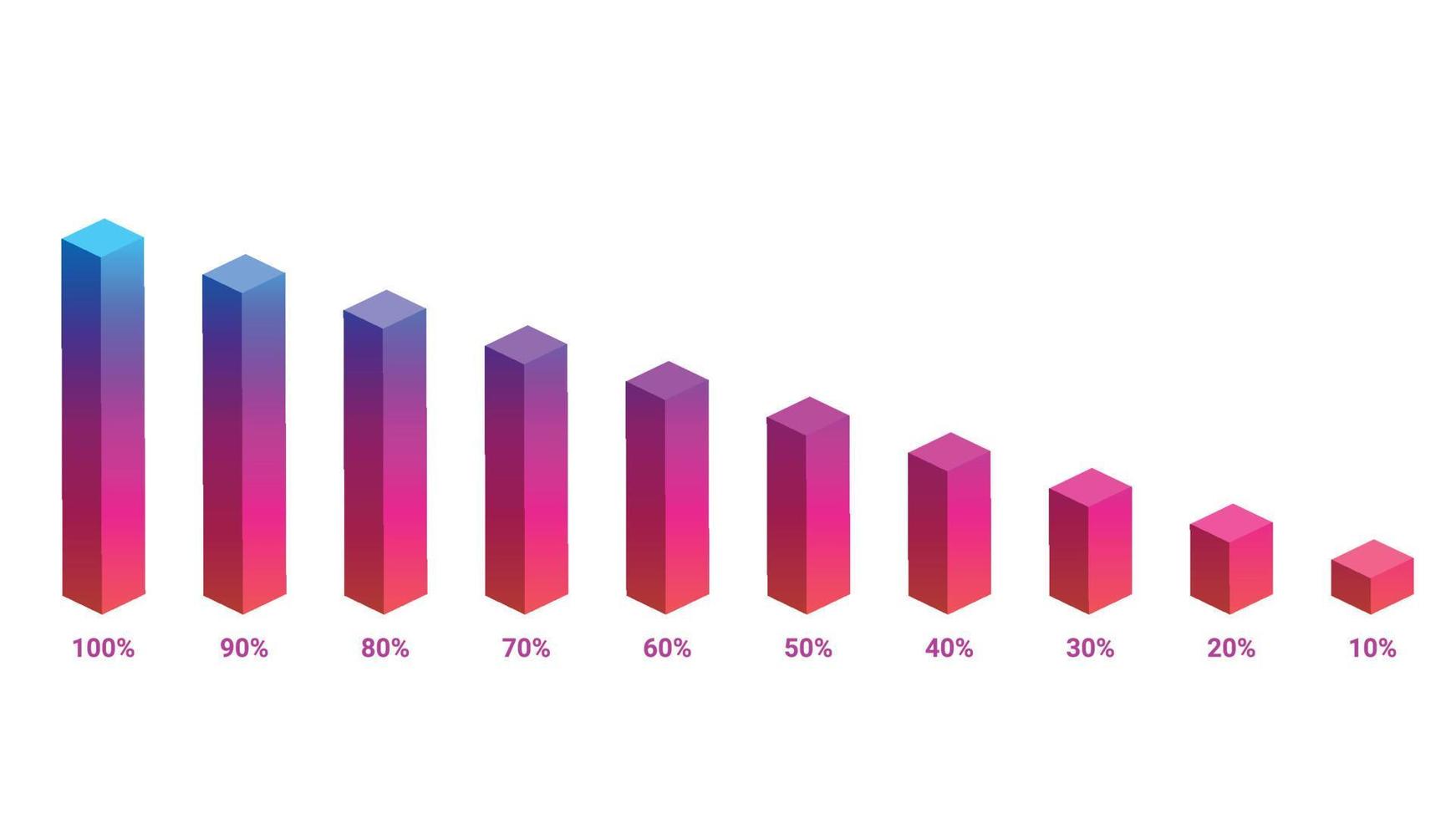 isometrische grafiek bar vooruitgang infographic vectorillustratie, grafiek bars met 10 20 30 40 50 60 70 80 90 100 procent hoogte. vector