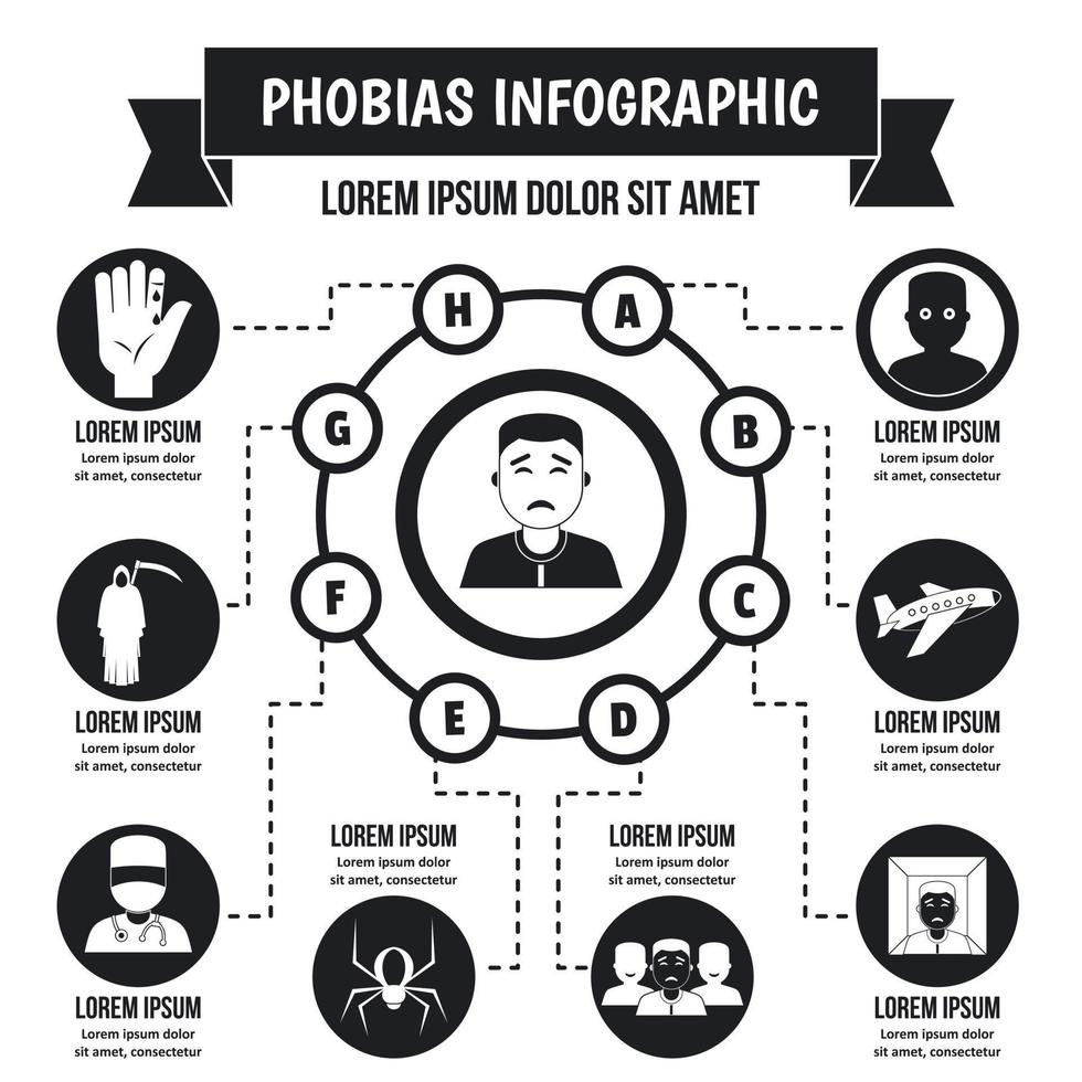 fobieën infographic concept, eenvoudige stijl vector