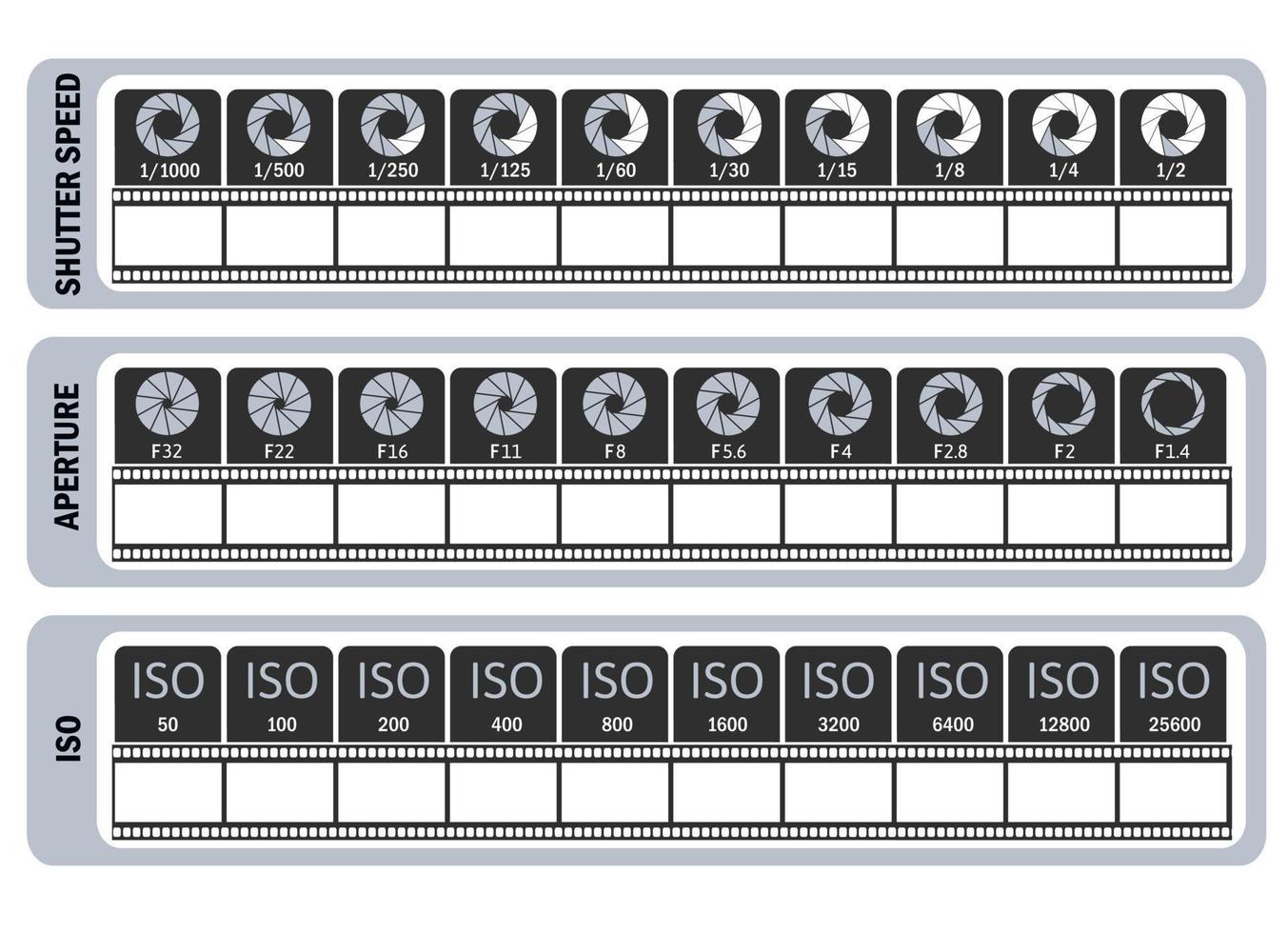 fotografie handleiding sjabloon voor fotografen. spiekbriefje van de camera. ISO, sluitertijd, diafragma, framefrequentie. vector