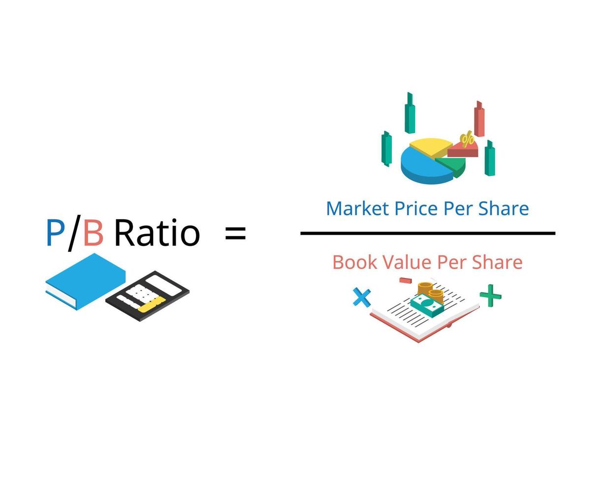 pb of prijs/boekwaarde ratio formule om een vaste marktkapitalisatie te vergelijken met zijn boekwaarde vector