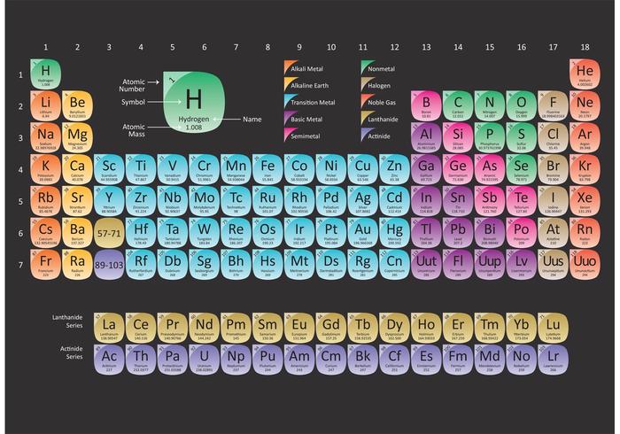 Afgeronde Periodieke Tabel vector