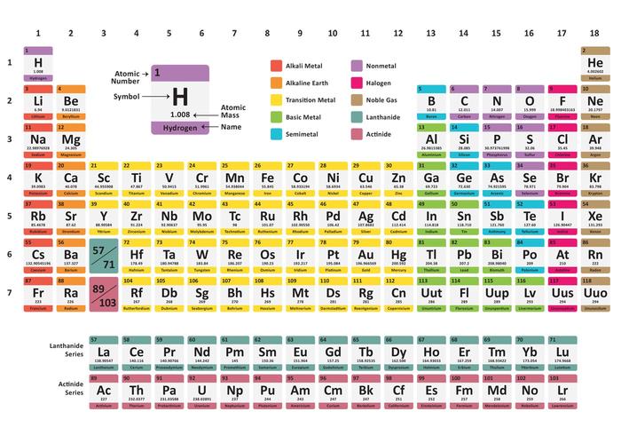 Regenboog Periodieke Tabel vector