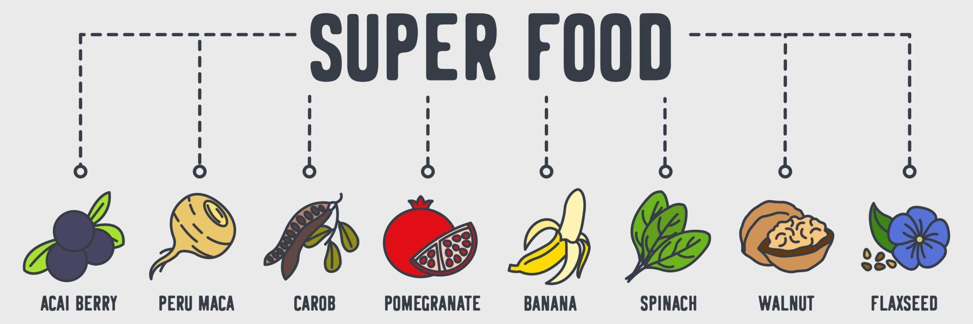 superfood banner webpictogram. acaibes, peru maca, johannesbrood, granaatappel, banaan, spinazie, walnoot, lijnzaad vector illustratie concept.