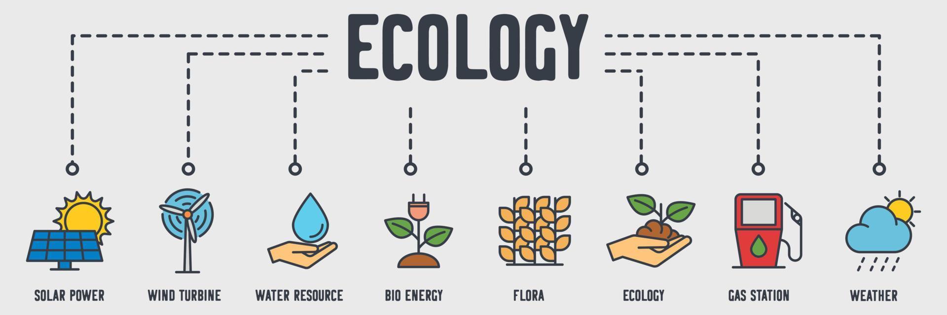 milieuvriendelijk. milieu-ecologie banner web pictogram. zonne-energie, windturbine, waterbron, bio-energie, flora, ecologie, benzinestation, weer vector illustratie concept.