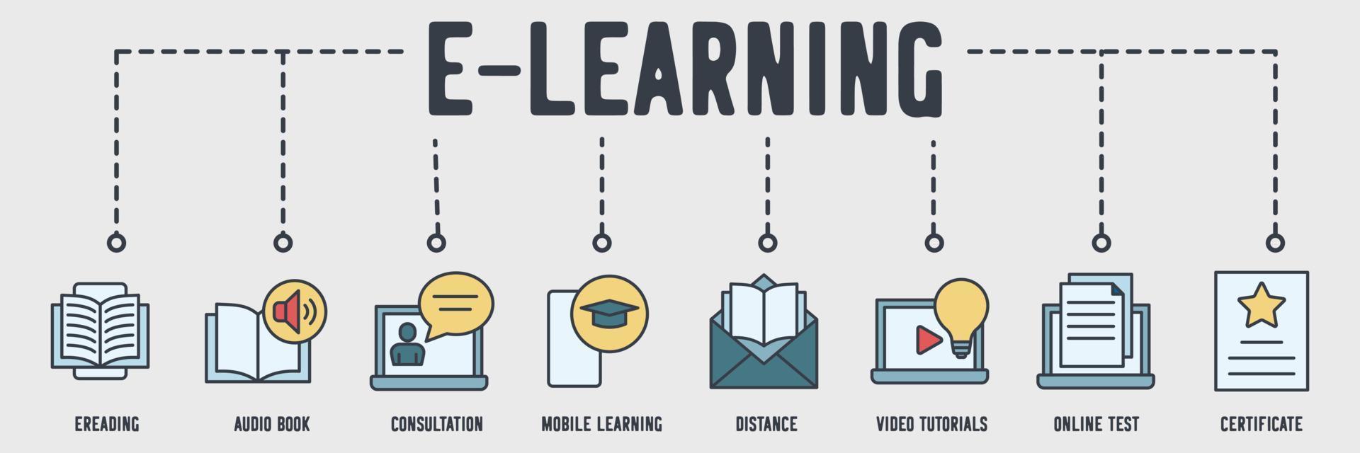 e-learning banner webpictogram. ereading, audioboek, online consultatie, mobiel leren, afstand, onderwijs, videotutorials, online test, certificaat vectorillustratieconcept. vector