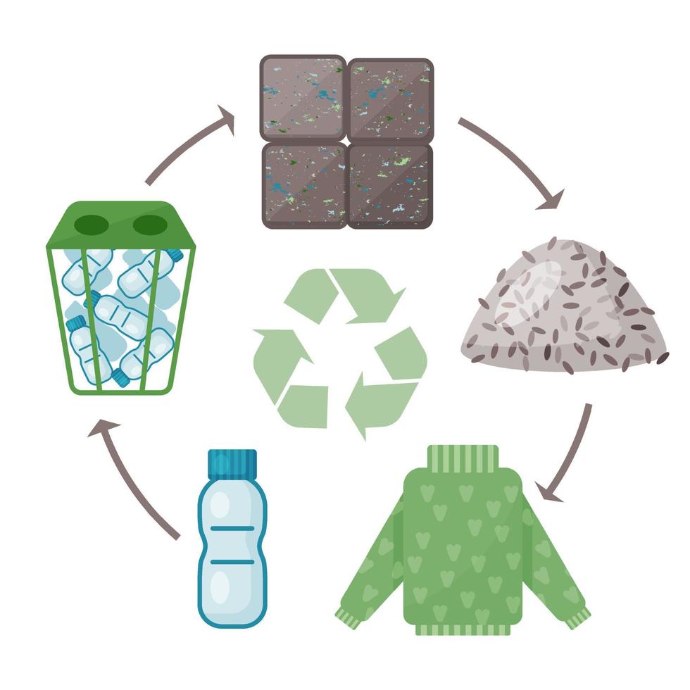 plastic producten recycling proces infographic. vectorillustratie. cartoon-stijl. geïsoleerd op wit. vector