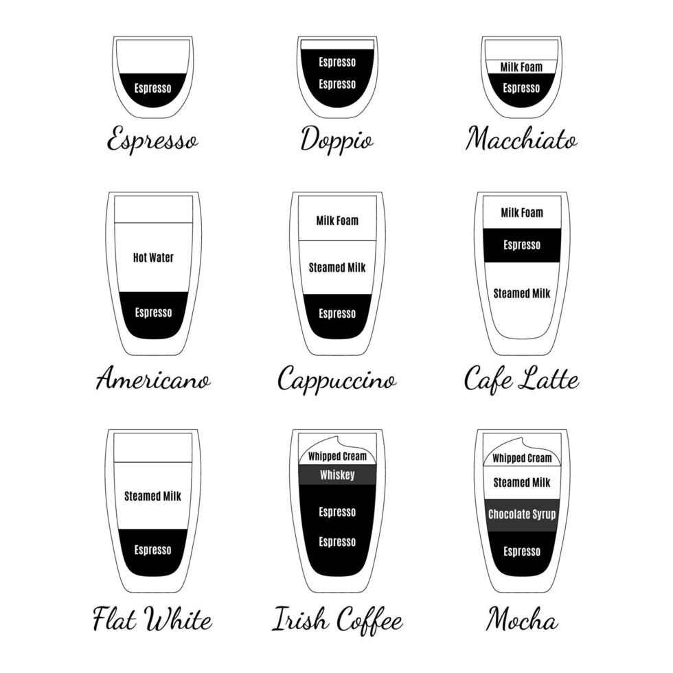 koffie menu icoon collectie. vectorontwerpsjabloon. koffie gids. vector