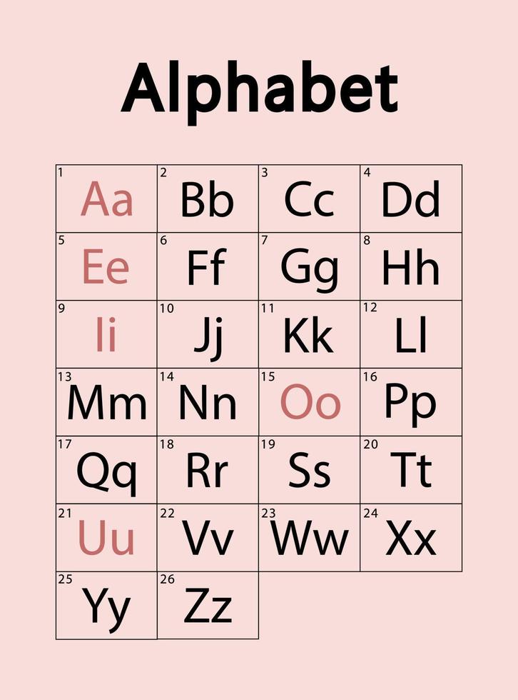 engels alfabet, 26 letters. klinkers en medeklinkers. vectorontwerp. vector