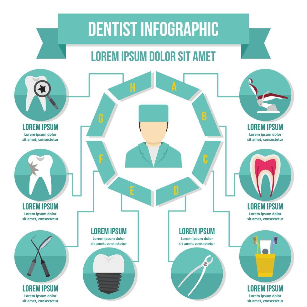 tandarts infographic concept, vlakke stijl vector