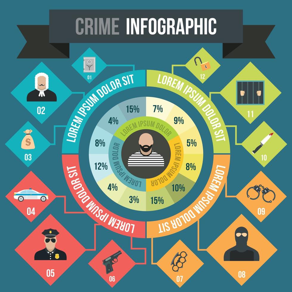 misdaad infographic, vlakke stijl vector