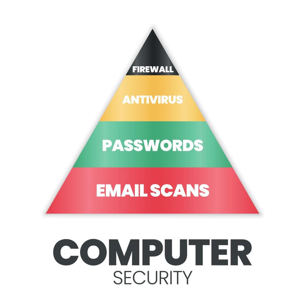 data-analyse piramide nee vector