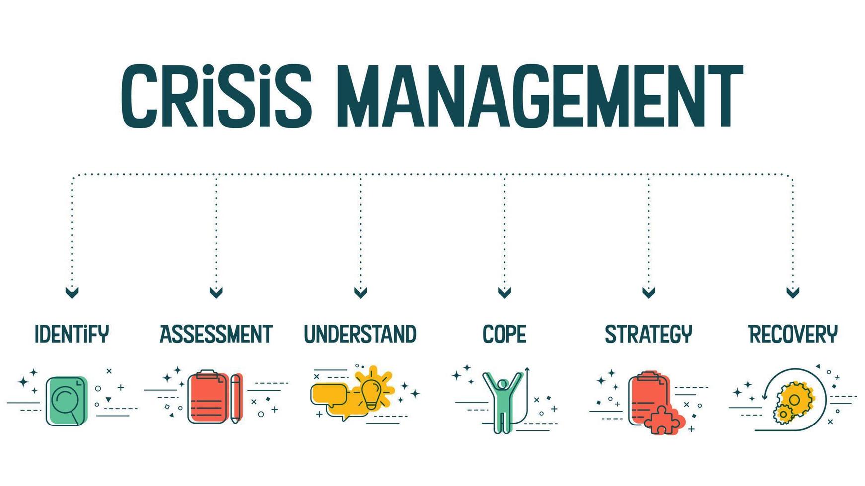 de vectorbanner met pictogrammen in het crisisbeheersingsconcept heeft 6 stappen om te analyseren, zoals identiteit, beoordeling, begrip, coping, strategie en herstel voor de organisatorische verstoringen vector