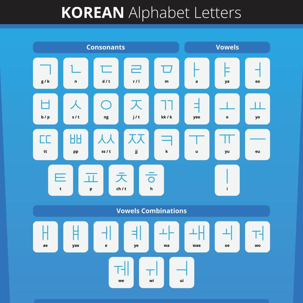 koreaanse alfabet letters hangeul taal gratis vector download