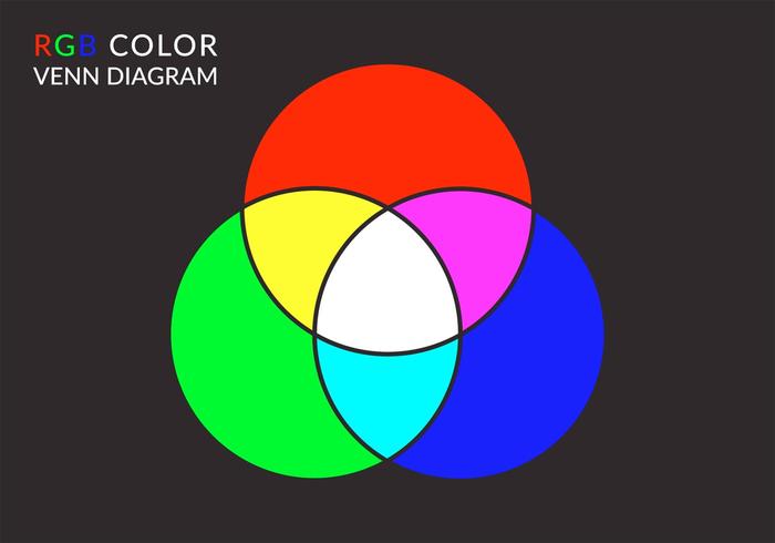 Gratis Vector RGB Kleur Venn Diagram