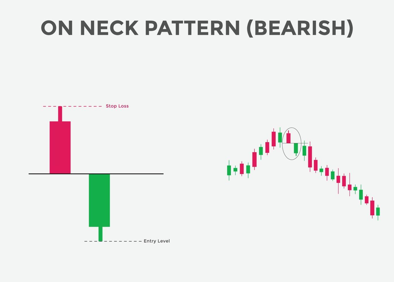 op nekpatroon bearish kandelaargrafiek. kandelaargrafiekpatroon voor handelaren. Japans kandelaarspatroon. krachtige kandelaargrafiek voor forex, aandelen, cryptocurrency vector