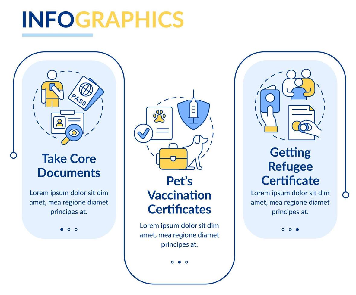 vluchtelingen documenten en certificaten rechthoek infographic sjabloon. datavisualisatie met 3 stappen. proces tijdlijn info grafiek. workflowlay-out met lijnpictogrammen. vector