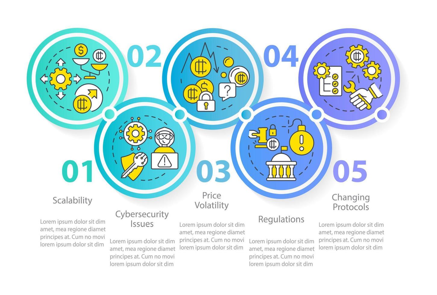 crypto-valuta nadelen cirkel infographic sjabloon. cyberveiligheidskwesties. datavisualisatie met 5 stappen. proces tijdlijn info grafiek. workflowlay-out met lijnpictogrammen vector