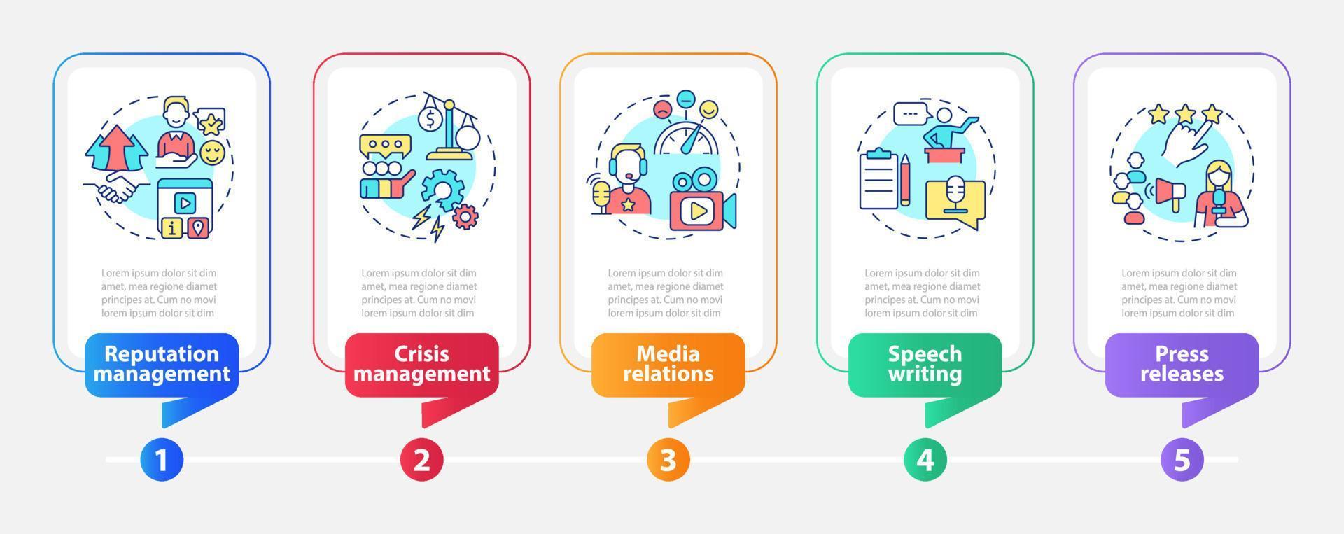 soorten pr-services rechthoek infographic sjabloon. datavisualisatie met 5 stappen. proces tijdlijn info grafiek. workflowlay-out met lijnpictogrammen. vector