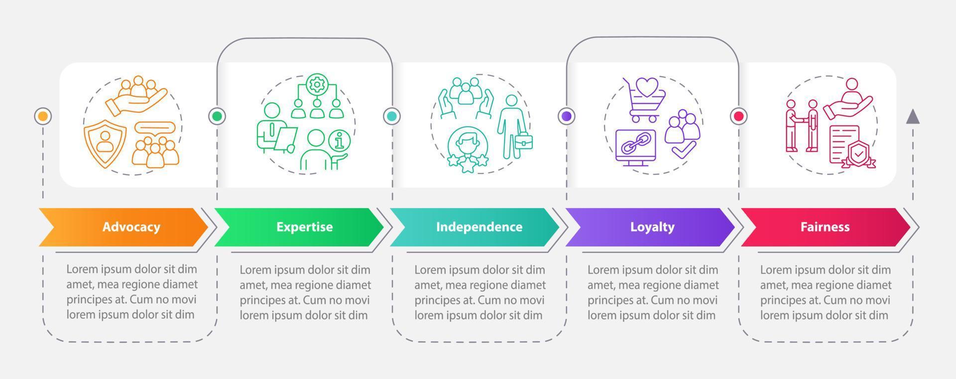 pr ethische code rechthoek infographic sjabloon. werk principes. datavisualisatie met 5 stappen. proces tijdlijn info grafiek. workflowlay-out met lijnpictogrammen. vector