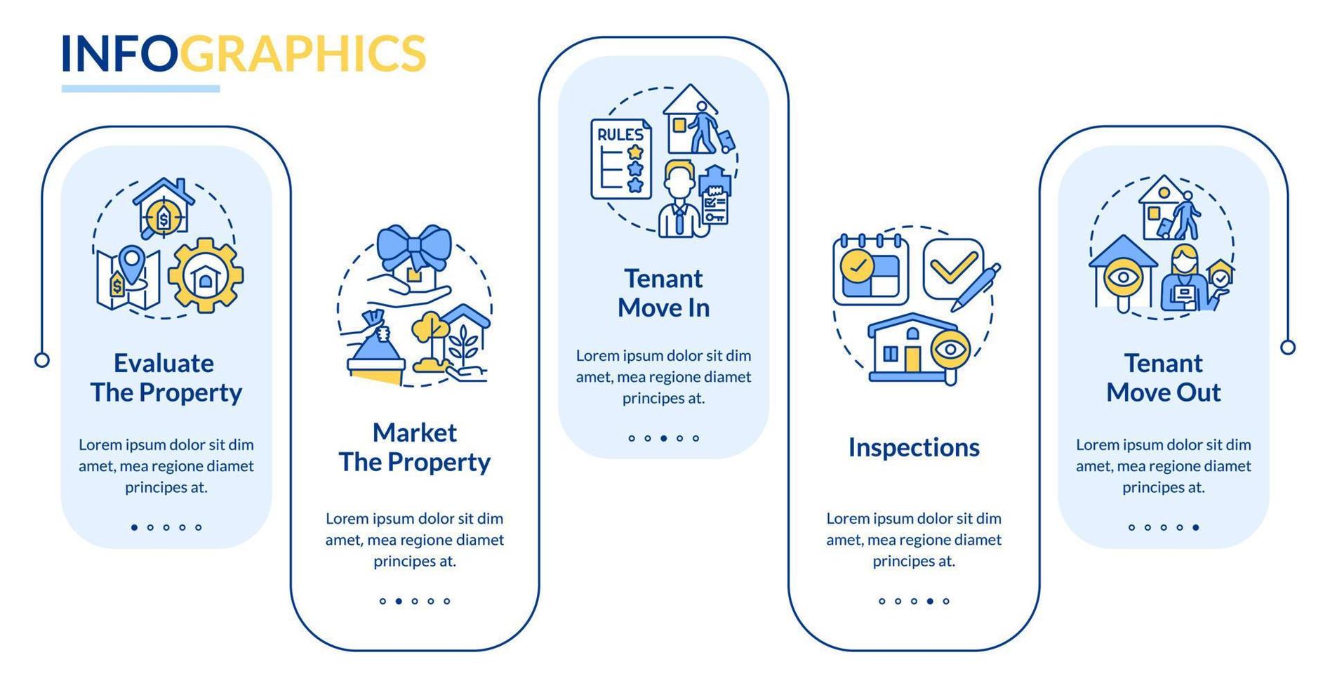 onroerend goed beheer operaties rechthoek infographic sjabloon. datavisualisatie met 5 stappen. proces tijdlijn info grafiek. workflowlay-out met lijnpictogrammen vector