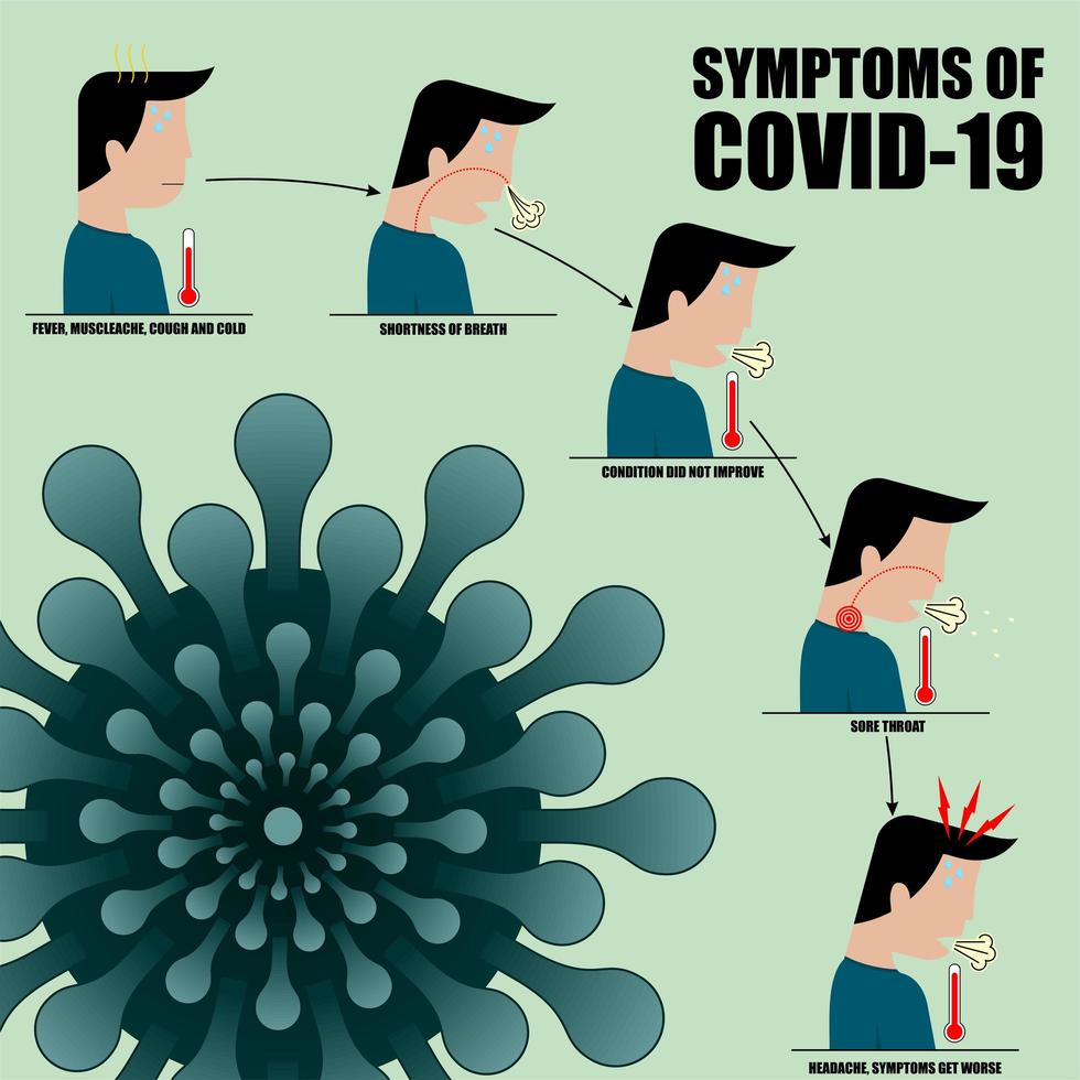 symptomen van covid-19 poster vector