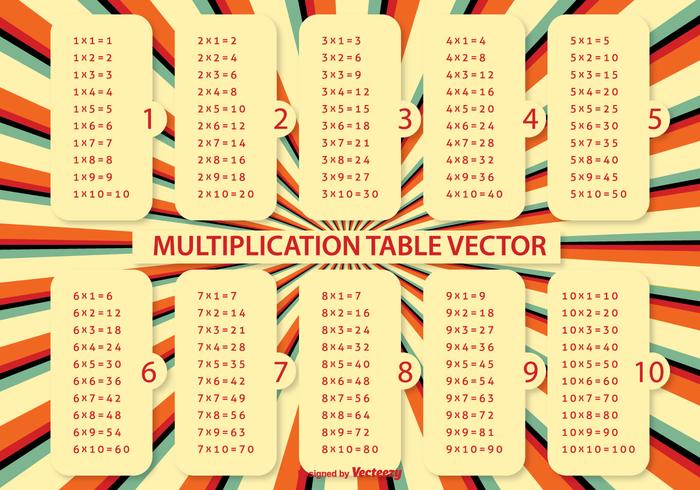 Multiplicatie Tabel Vector