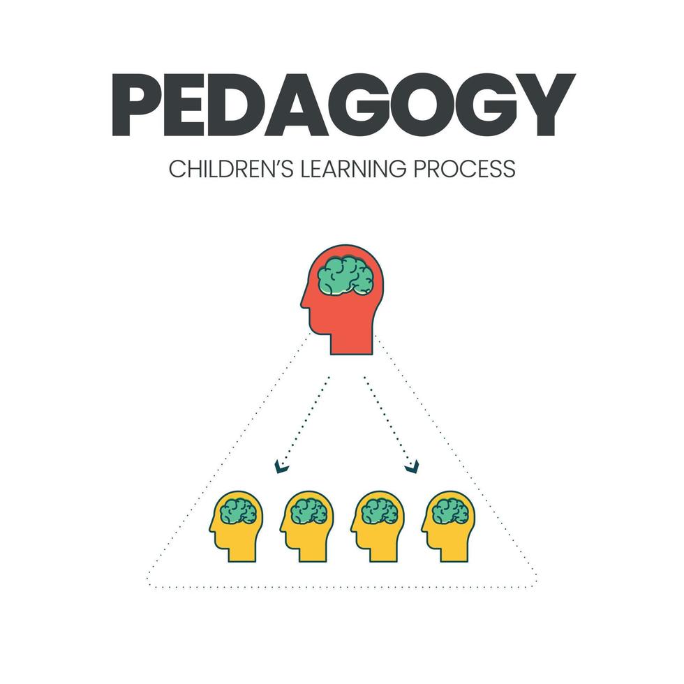 de vectorillustratie van het pedagogische concept met een pictogram is een methode en principe voor kinderopvoeding gericht op het onderwijzen van studenten door een leraar dan een kindgerichte benadering door te doen vector