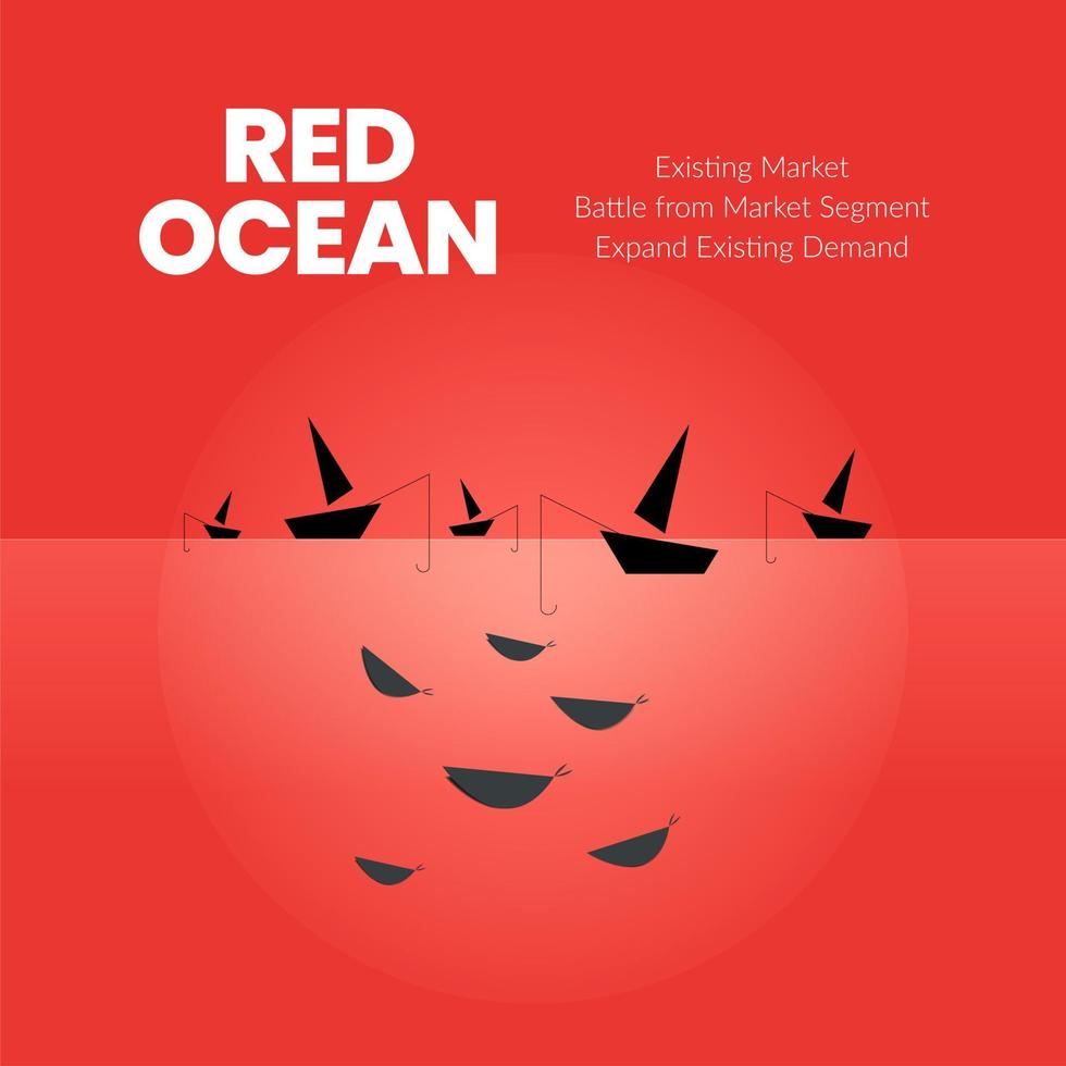 de conceptpresentatie van de rode oceaanstrategie is een vector infographic element van nichemarketing. de rode zee heeft bloedige massale concurrentie en de pioniersblauwe kant heeft meer voordelen en kansen