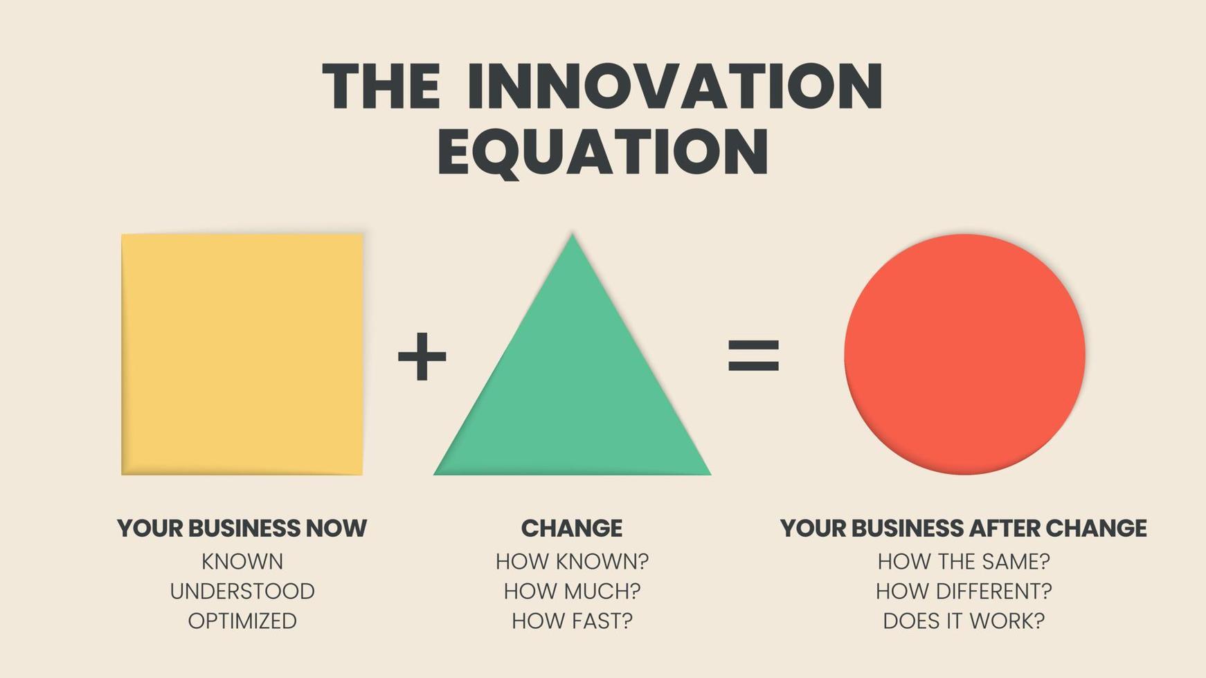 een vectorillustratie van bedrijfsmodelinnovatie bedrijfsmodel in innovatievergelijking heeft uw bedrijf en verandert het nieuwe bedrijf en er gebeuren verschillende of nieuwe dingen na een verandering vector