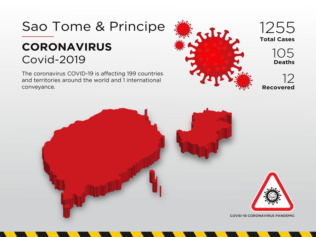 sao tome en principe getroffen landkaart van coronavirus vector