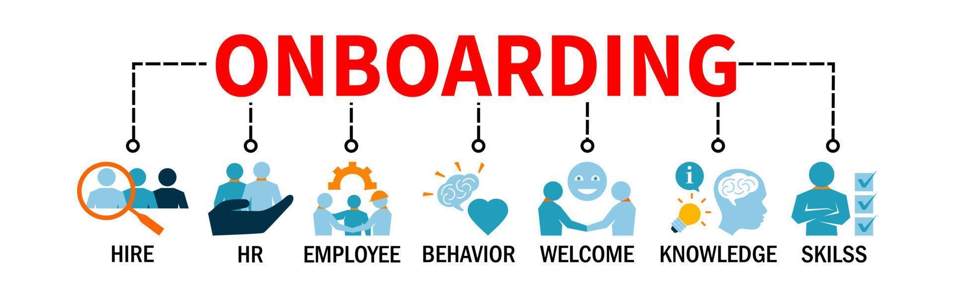 aan boord. onboarding business banner webconcept met huur vaardigheden kennis werknemer hr gedrag pictogrammen vector