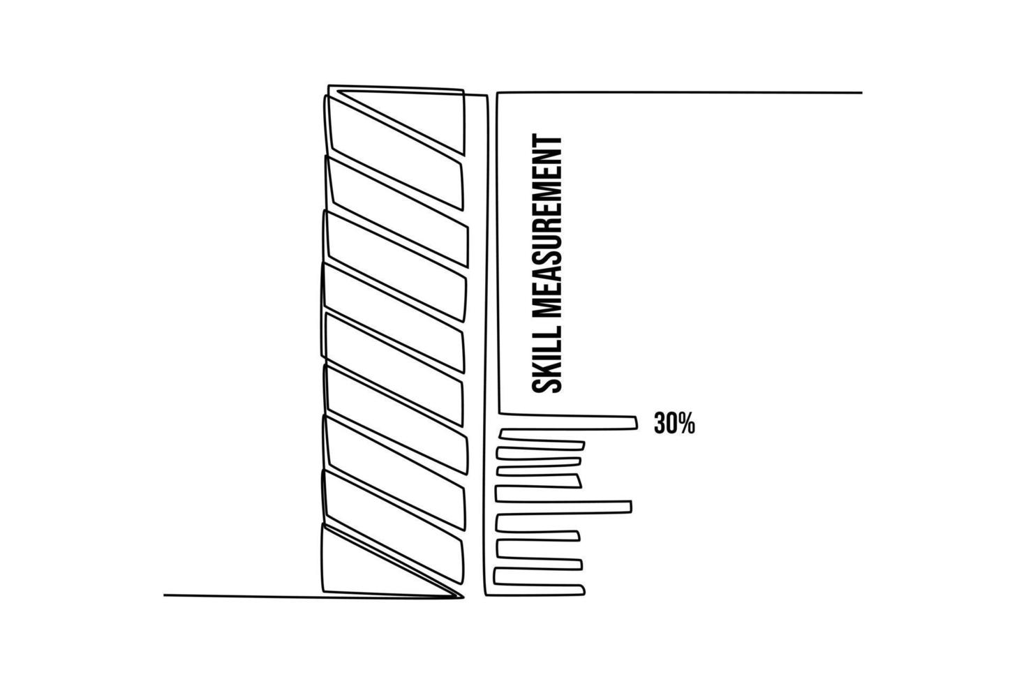 continue een lijntekening vaardigheidsmeting met percentage-eenheden. meet- en prestatieniveauconcept. enkele lijn tekenen ontwerp vector grafische afbeelding.